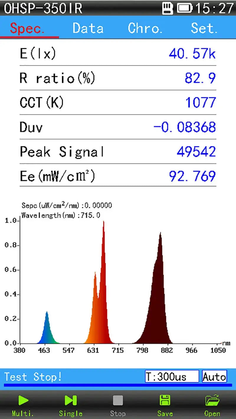 Measuring red light panel irradiance in mW/cm squared at a defined distance